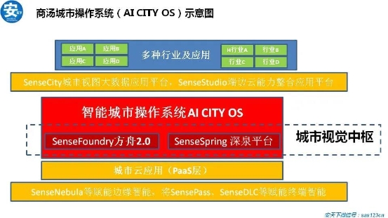 紫光華智丨穩(wěn)步加速推進(jìn)，沖擊安防新格局！