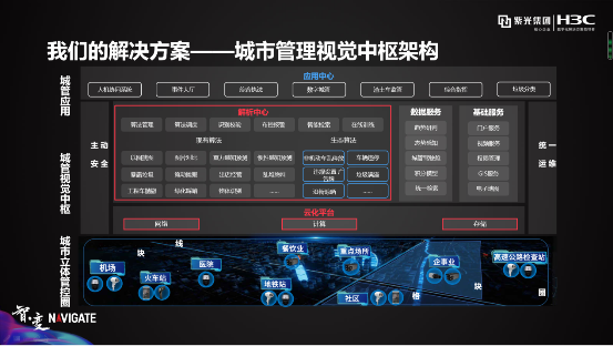 紫光華智&新華三：安防新三巨，底氣何來(lái)？