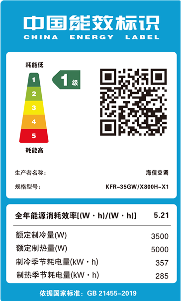 海信20款空調(diào)拿下首批新標準能效標識