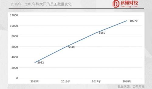 科大訊飛的AI啟示錄