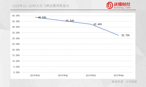 科大訊飛的AI啟示錄