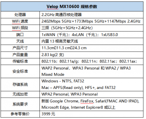 Linksys領(lǐng)勢(shì)WiFi6路由器開啟全屋千兆無線時(shí)代