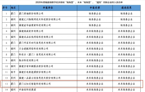 云知聲東南總部——廈門云知芯榮登福建未來(lái)獨(dú)角獸榜單