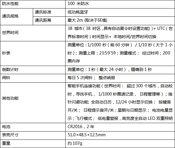 卡西歐發(fā)布本田賽車聯(lián)名表款，紀(jì)念EDIFICE誕生20周年