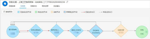 泛微BPM優(yōu)化流程管理體系，推動(dòng)組織一體化管理升級(jí)