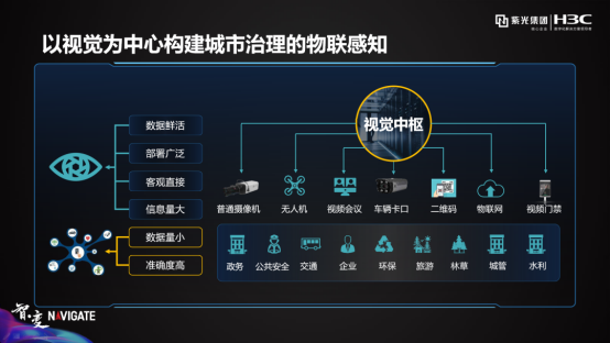 紫光華智城市視覺(jué)中樞，洞見(jiàn)AI落地的力量