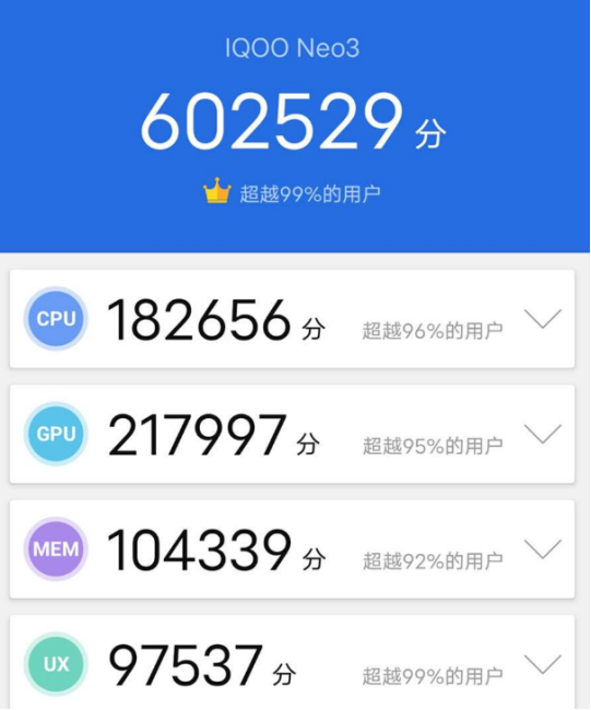 2K價(jià)位5G手機(jī)如何選？強(qiáng)悍配置iQOO Neo3已經(jīng)開售