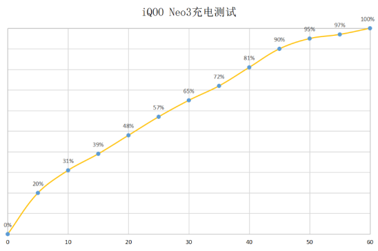 2K價(jià)位5G手機(jī)如何選？強(qiáng)悍配置iQOO Neo3已經(jīng)開售