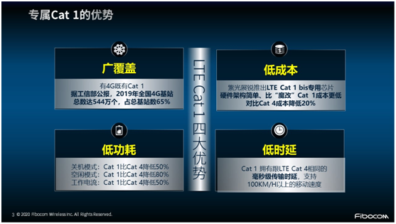 非“魔改”的專屬Cat 1 來了！