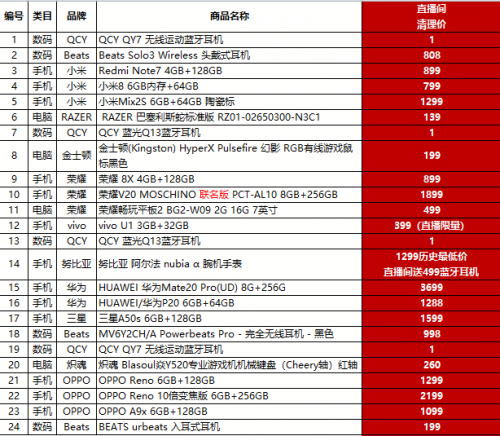 打0.1折是什么概念？4月30日蘇寧直播見！