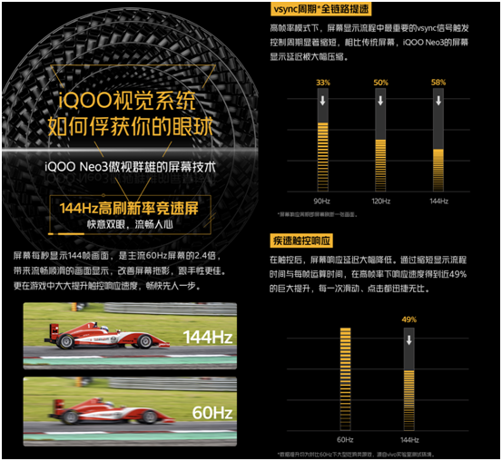 首銷當(dāng)日成績亮眼，iQOO Neo3斬獲多平臺(tái)銷量銷售額雙冠