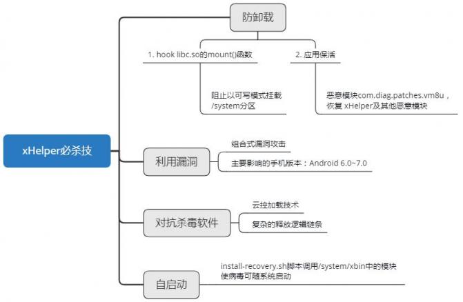 被人粘是一種怎樣體驗？安卓黨：手機中個“刷贊狂魔”病毒試試