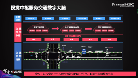 盤點(diǎn)紫光華智視覺中樞在城市、交通、企業(yè)園區(qū)的9大關(guān)鍵詞