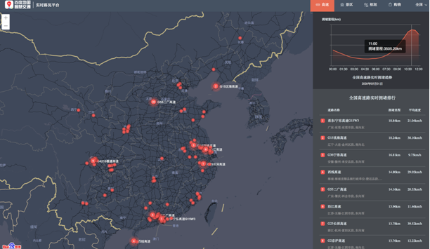 百度地圖大數(shù)據(jù)：五一首日北上廣交通樞紐人流量較大