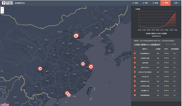 百度地圖大數(shù)據(jù)：五一首日北上廣交通樞紐人流量較大