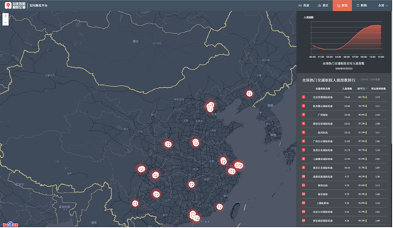 北京下調(diào)防控等級，百度地圖顯示5月2日中午首都機場人流指數(shù)第一