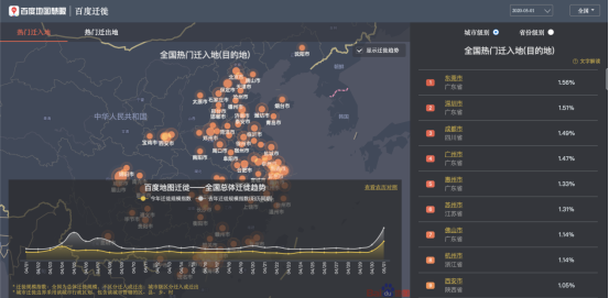 五一何處人氣旺？百度地圖大數(shù)據(jù)顯示深圳星河COCOPark擁堵指數(shù)趕超大梅沙