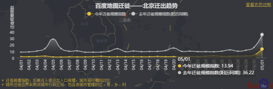 五一何處人氣旺？百度地圖大數(shù)據(jù)顯示深圳星河COCOPark擁堵指數(shù)趕超大梅沙