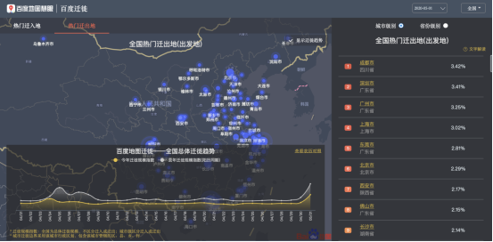 五一何處人氣旺？百度地圖大數(shù)據(jù)顯示深圳星河COCOPark擁堵指數(shù)趕超大梅沙