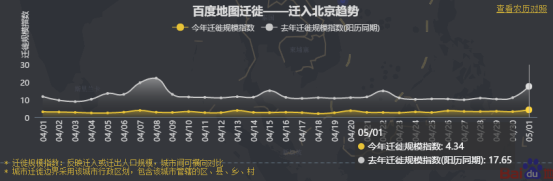 五一何處人氣旺？百度地圖大數(shù)據(jù)顯示深圳星河COCOPark擁堵指數(shù)趕超大梅沙