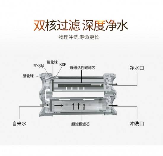 凈水器十大品牌有哪些？代名詞的凈水器