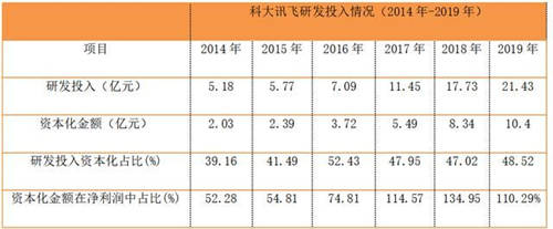 2019年A股民企政府補(bǔ)助“億元俱樂(lè)部”，都有哪些企業(yè)上榜？