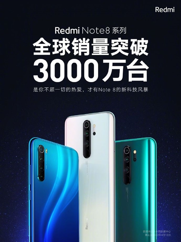 千元小金剛！Redmi Note 8系列全球銷量破3000萬臺(tái)