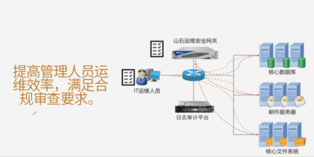 山石網(wǎng)科全鏈條式網(wǎng)安解決方案，助烏市疾控中心全力戰(zhàn)“疫”