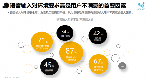 賽諾市場研究：2020年輸入法行業(yè)報告 語音輸入大顯身手