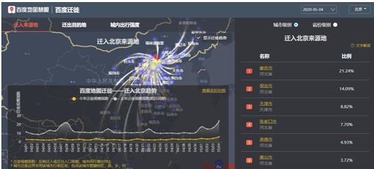 百度地圖：北上廣深人口遷入比例增幅明顯 五一返程高峰正在到來(lái)