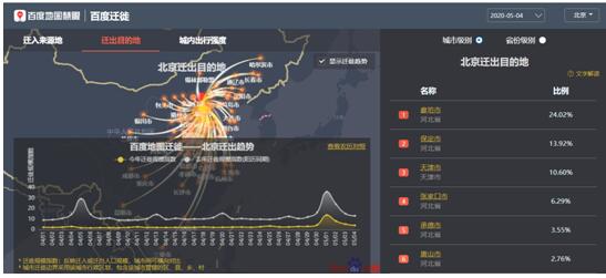 百度地圖：北上廣深人口遷入比例增幅明顯 五一返程高峰正在到來(lái)