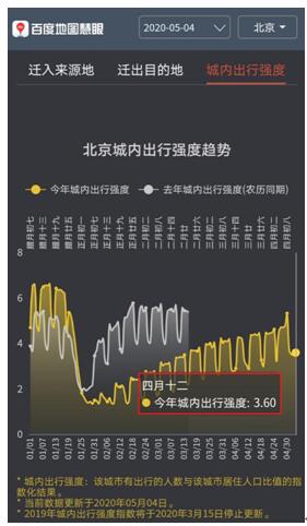 百度地圖：北上廣深人口遷入比例增幅明顯 五一返程高峰正在到來(lái)