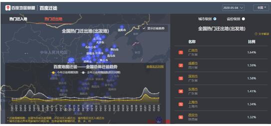 百度地圖：北上廣深人口遷入比例增幅明顯 五一返程高峰正在到來(lái)