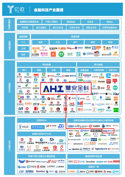 慧安金科：變中求進(jìn)，AI賦能金融監(jiān)管科技