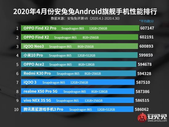 體驗(yàn)三大件，144Hz競速屏、立體雙揚(yáng)+Hi-Fi，iQOO Neo3有點(diǎn)料