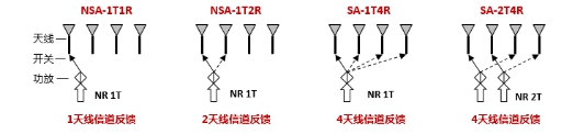 韓國5G體驗(yàn)揭秘，64T64R基站和SRS天選兩大法寶是關(guān)鍵