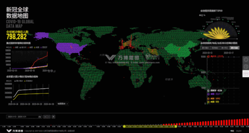 以強(qiáng)大3D感知助力疫情追蹤 萬博思圖正式上線新冠全球數(shù)據(jù)地圖