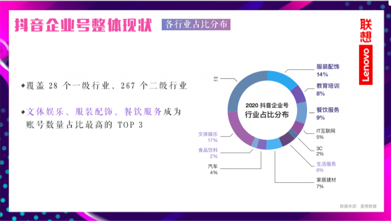 星榜CEO受邀出席聯(lián)想想學(xué)課堂 共討抖音藍(lán)V營銷新機(jī)遇-企業(yè)課堂