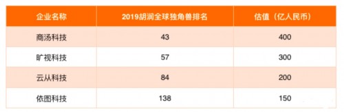 新基建帶來(lái)新機(jī)遇，人工智能助力產(chǎn)業(yè)升級(jí)