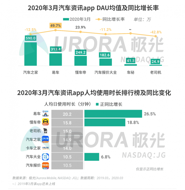 極光：停學(xué)不停課，K12教育行業(yè)滲透率暴漲至37.4%，同比增長17.1%