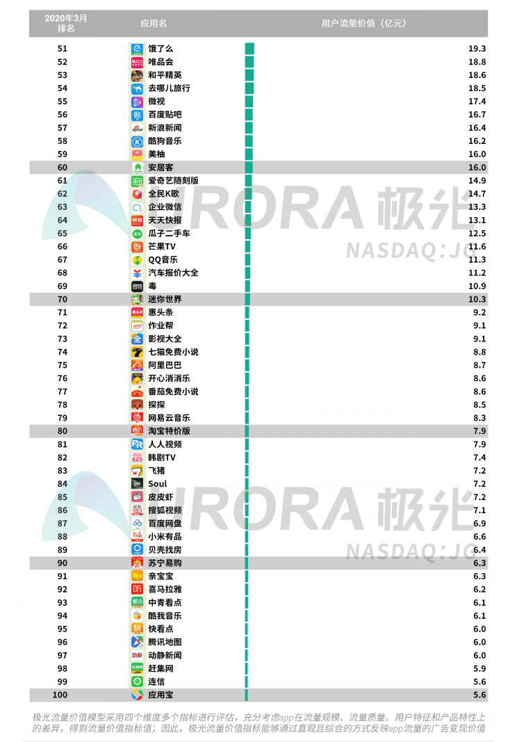 極光：停學(xué)不停課，K12教育行業(yè)滲透率暴漲至37.4%，同比增長17.1%