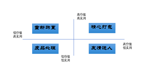 別再傻傻的用搬家公司了，這樣搬家才是聰明選擇