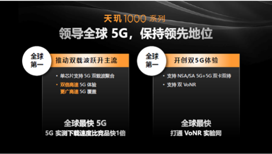 聯(lián)發(fā)科旗艦SoC再放大招，5G、游戲、視頻、屏幕技術齊了！