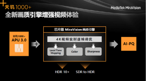 聯(lián)發(fā)科旗艦SoC再放大招，5G、游戲、視頻、屏幕技術齊了！