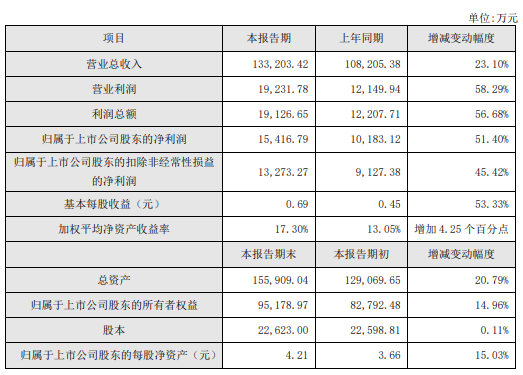 太全了！我樂櫥柜加盟優(yōu)勢大賞，從5大方面助力全國加盟商