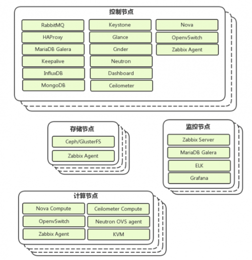 九州云助力食品業(yè)巨頭乘云而上，開啟零售新時代