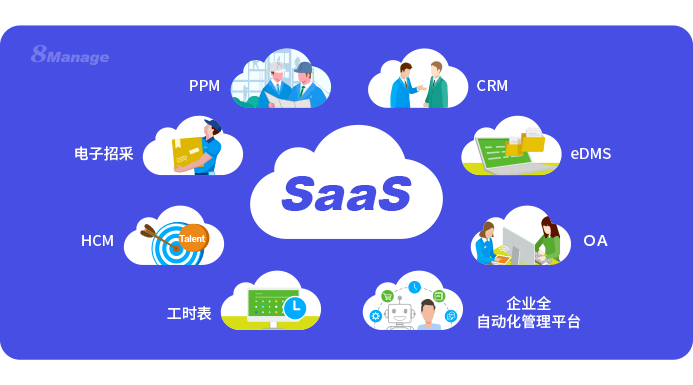 為什么使用SaaS？一文看懂SaaS產(chǎn)品優(yōu)勢！