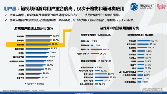 快手的游戲布局，在這次#五五開黑節(jié)#顯露鋒芒