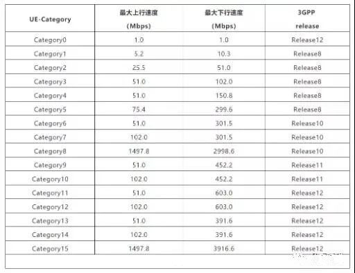 凡卓通訊聯(lián)合ASR發(fā)布全球首款基于ASR3601的Cat.1對(duì)講機(jī)