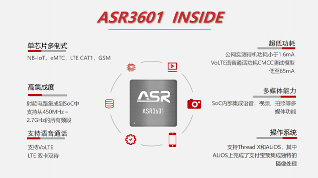 凡卓通訊聯(lián)合ASR發(fā)布全球首款基于ASR3601的Cat.1對(duì)講機(jī)